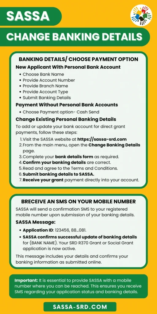 Infographic illustrating how to change banking details SASSA, choose a payment option online, and get informed about paid grants via SMS