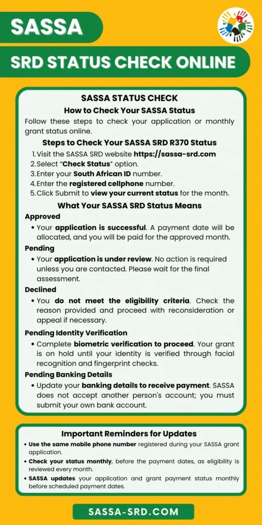 Infographic illustrating how to perform the SASSA status check online and what your status means for monthly grant payments