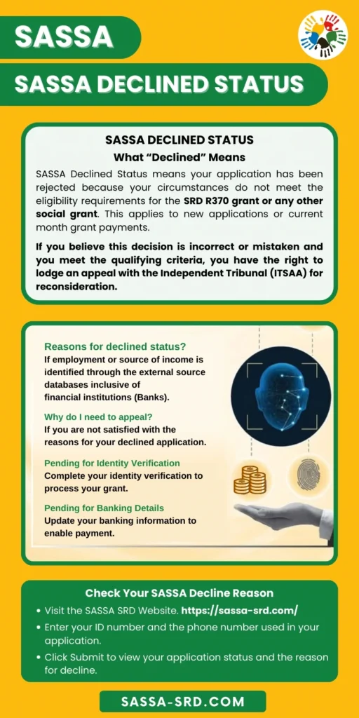 Infographic illustrating the SASSA Declined Status, what it means, how to check the declined reason, and how to fix it