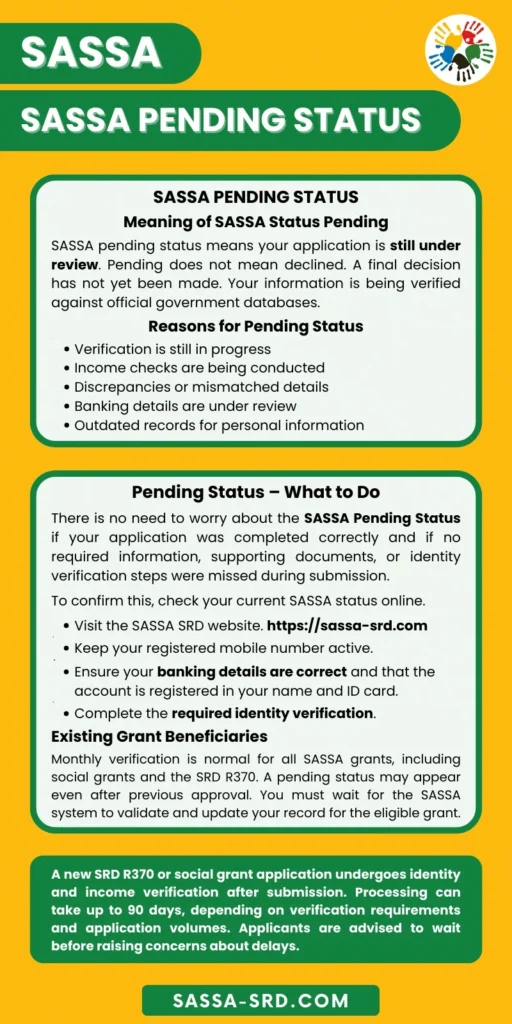 Infographic illustrating the SASSA Pending Status, what it means, how to fix it, and reasons to avoid it in the future