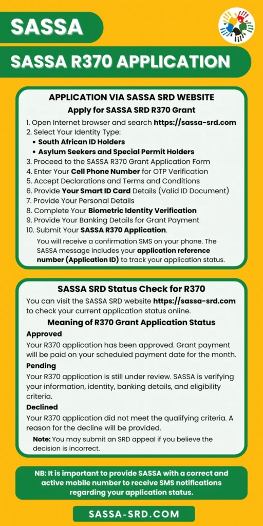 Infographic illustrating the SASSA R370 application process, how to apply for R370 grant online, and how to check SRD application status
