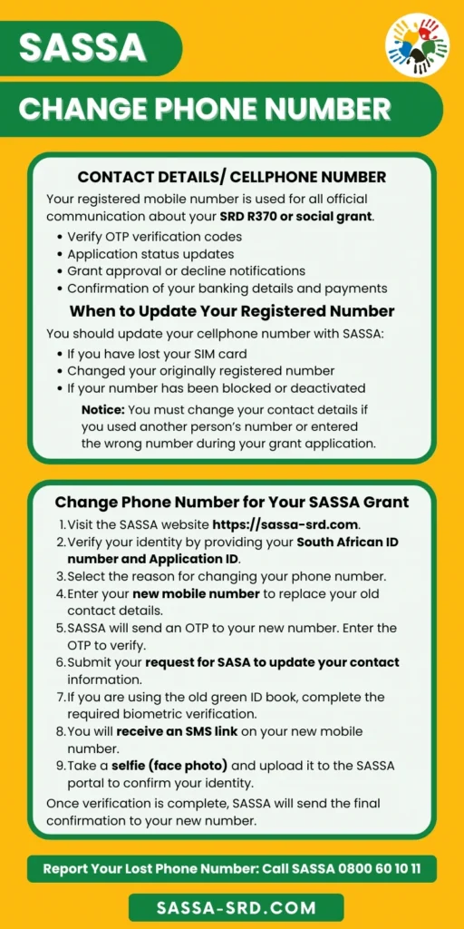 Infographic illustrating the SASSA change phone number process, updating new contact details online, and reporting a lost number