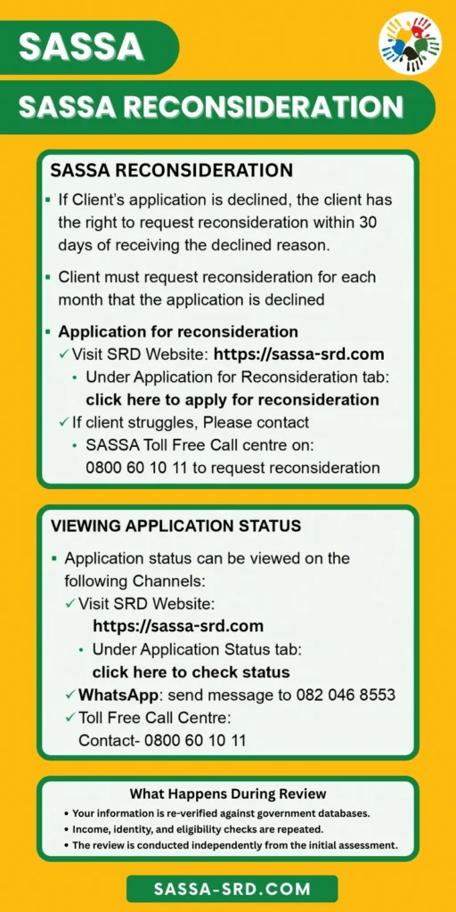 Infographic illustrating the SASSA reconsideration process, how to check your reconsideration application status, and what happens in the review